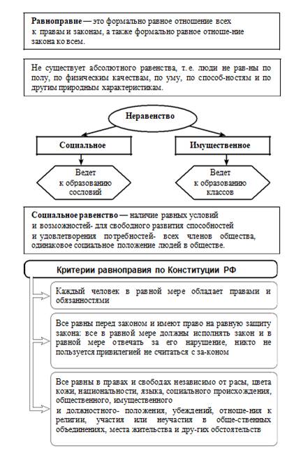 Обществознание в схемах и таблицах