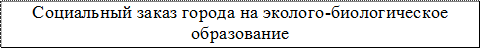 	Социальный заказ города на эколого-биологическое образование