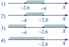 http://mathematichka.ru/oge9/demo-image/OGE2016-8d.png