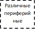 Различные периферийные