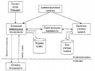Лабораторная работа 2 "Система безопасности Windows xp" Цель…