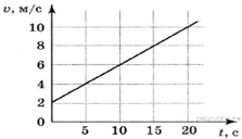 https://phys-oge.sdamgia.ru/get_file?id=1314