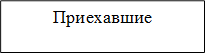 Приехавшие