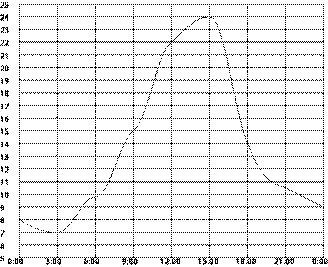 https://math-oge.sdamgia.ru/docs/DE0E276E497AB3784C3FC4CC20248DC0/questions/G.MA.2014.15.14.06/innerimg0.png