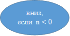 вниз, если  n < 0