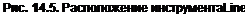 Text Box: Рис. 14.5. Расположение инструмента Line 