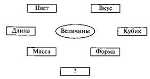 http://compendium.su/mathematics/1klass_1/1klass_1.files/image211.jpg