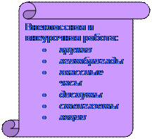 Вертикальный свиток: Внеклассная и внеурочная работа:
•	кружки
•	агитбригады
•	классные часы
•	диспуты
•	стенгазеты
•	акции
