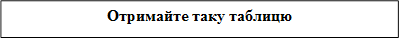 Отримайте таку таблицю