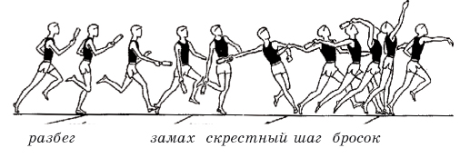 http://spo.1september.ru/2005/18/13-27.jpg
