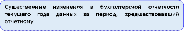 Существенные изменения в бухгалтерской отчетности текущего года данных за период, предшествовавший отчетному

