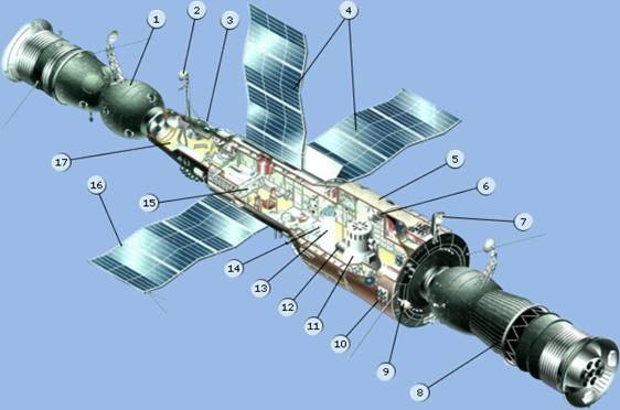 http://www.gctc.ru/media/images/education/spacecraft/orb_salut6.jpg