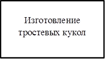 Изготовление тростевых кукол