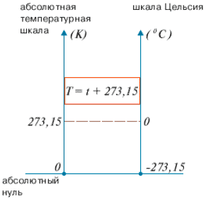 http://festival.1september.ru/articles/531735/img4.gif