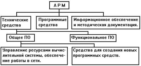 http://inftis.narod.ru/it/ris11-1.gif