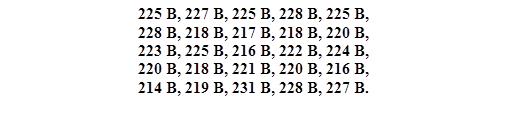 225 В,	227 В,	225 В,	228 В,	225 В,
228 В,	218 В,	217 В,	218 В,	220 В,
223 В,	225 В,	216 В,	222 В,	224 В,
220 В,	218 В,	221 В,	220 В,	216 В,
214 В,	219 В,	231 В,	228 В,	227 В.
