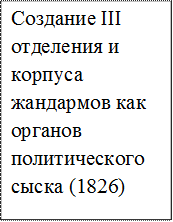 Создание III отделения и корпуса жандармов как органов политического сыска (1826)