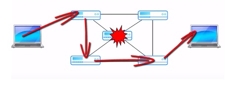 Передача данных продолжится даже в случае поломки одного из маршрутизаторов