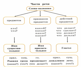 https://documents.infourok.ru/04c58012-aa5d-4778-a4fc-ee2278d62564/0/image003.png