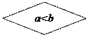 Блок-схема: решение: a<b