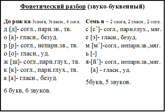 Фонетический разбор (звуко-буквенный)

До рож ка-3слога, 3гласн., 4 согл.
д [д]- согл., парн.зв., тв.
о [а]- гласн., безуд.
р [р]- согл., непарн.зв., тв.
о [о]- гласн., уд.
ж [ш]- согл.,парн.глух., тв.
к [к]- согл., парн.глух., тв.
а [а]- гласн., безуд.

6 букв, 6 звуков.	
Семь я – 2 слога, 2 гласн., 2 согл.
с [с᾽]- согл., парн.глух., мяг.
е [э]- гласн., безуд.
м [м᾽]-согл., непарн.зв.,мяг.
ь [-]
я-[й᾽]- согл., непарн.зв.,мяг.
   [а] - гласн., уд.

5букв, 5 звуков.

