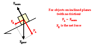 http://www.physicsclassroom.com/Class/vectors/u3l3e4.gif