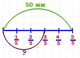 Отрезок 50 мм