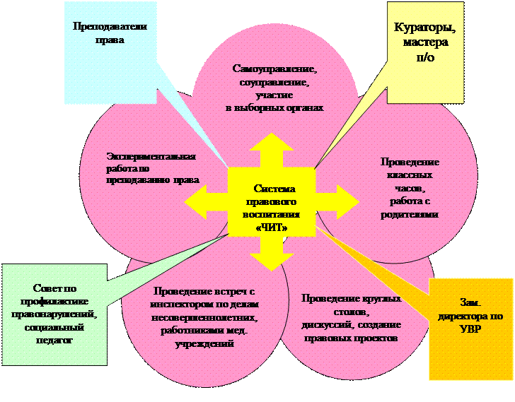 Сложный план правовая культура