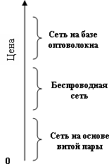http://znetwork.narod.ru/Modul_06/images/02.gif