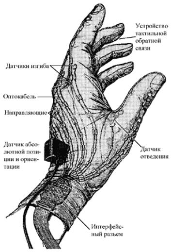 Рисунок 90