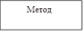 Метод