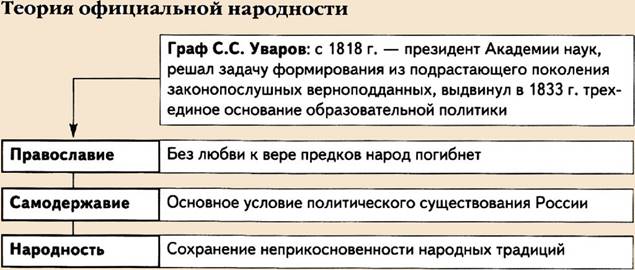 Теория официальной народности картинки