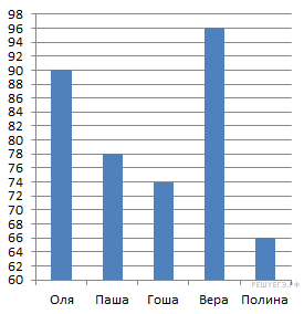 https://math6-vpr.sdamgia.ru/get_file?id=3186