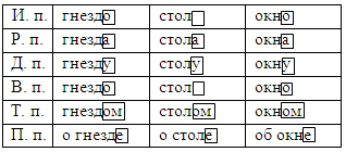 Стол склонение. Гнездо просклонять по падежам. Гнездо по падежам склонять. Просклонять слово гнездо по падежам. Просколнять слово гнезд.