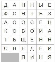 Урок № 8 Информация в жизни человека. Способы восприятия информации человеком. Компьютерное зрение., изображение №1