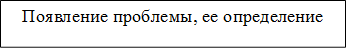 Появление проблемы, ее определение