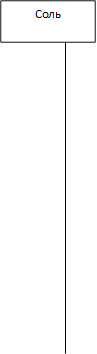 Соль