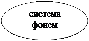 Овал: система фонем