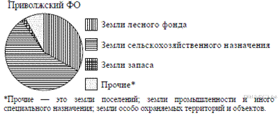 https://math-oge.sdamgia.ru/get_file?id=8134&png=1