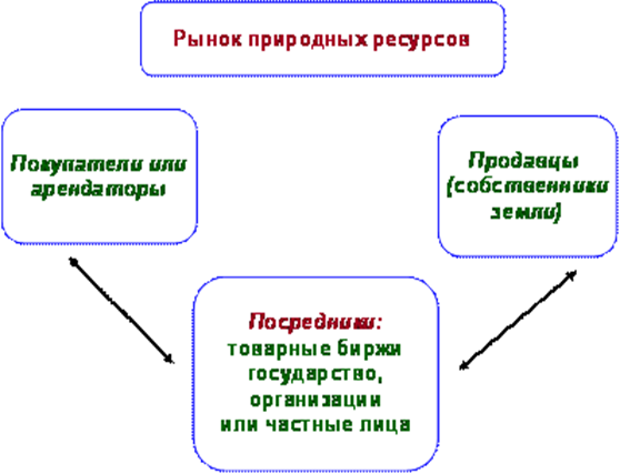 http://econom-zadachu.narod.ru/glava5/5.3/1.files/image002.gif