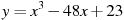 y=x^3 -48x+23