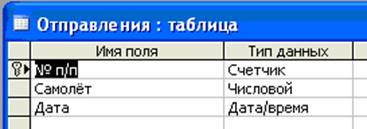 курсовая база данных продажа билетов access