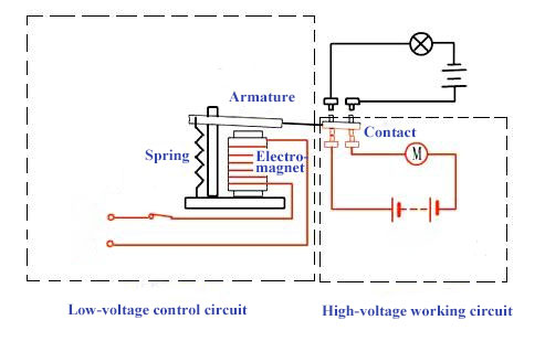 electromagnetic relay structure and working principle