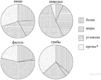 https://math-oge.sdamgia.ru/get_file?id=3448&png=1