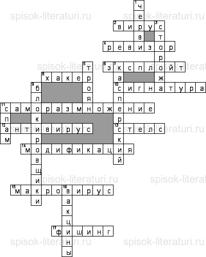 Кросcворд по предмету Информатика - на тему Вирусы и антивирусные системы