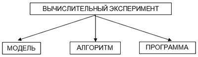 https://resh.edu.ru/uploads/lesson_extract/6468/20190222145219/OEBPS/objects/c_info_11_10_1/04423ba9-c0d3-485b-a428-abc6d2bb5321.png