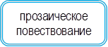 прозаическое
повествование
