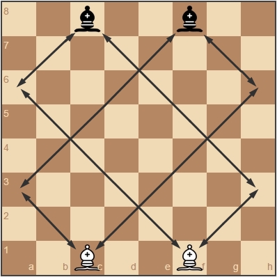 https://res.cloudinary.com/chess/image/upload/v1441195568/das_5-1_rduies.jpg