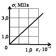 http://www.physbook.ru/images/5/55/Img_FUpr_B_Z_007.jpg