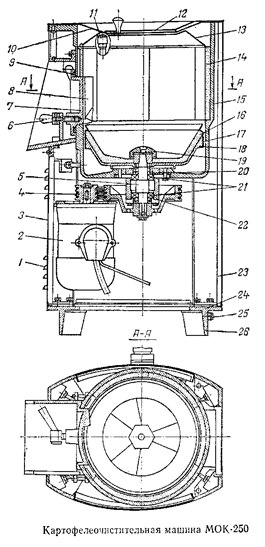 Мок 125 машина. Картофелеочистительная машина МОК-250. Картофелечистка МОК-125 схема. МОК 250 схема. Устройство картофелеочистительной машины МОК-250.